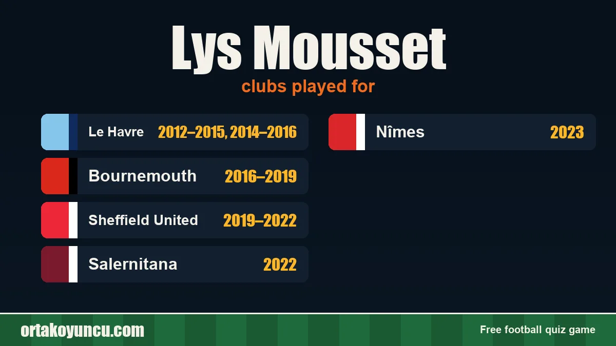 Lys Mousset: clubs and years