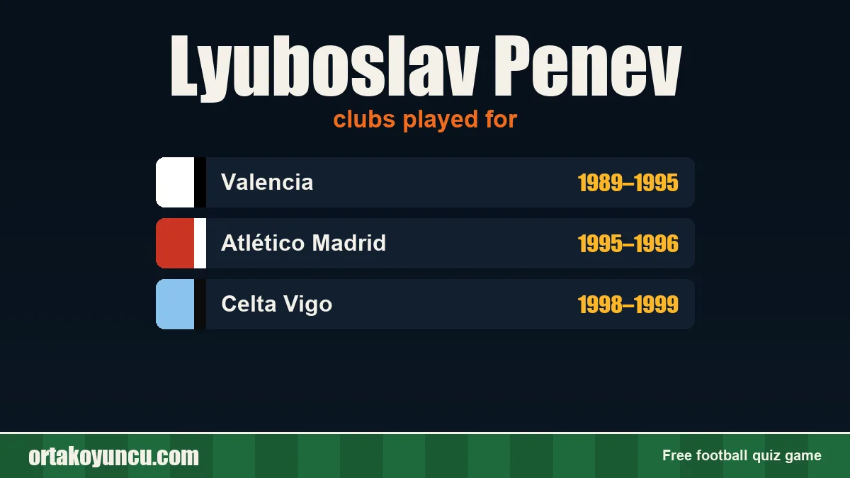 Lyuboslav Penev: clubs and years