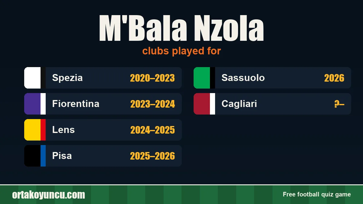 M'Bala Nzola: clubs and years