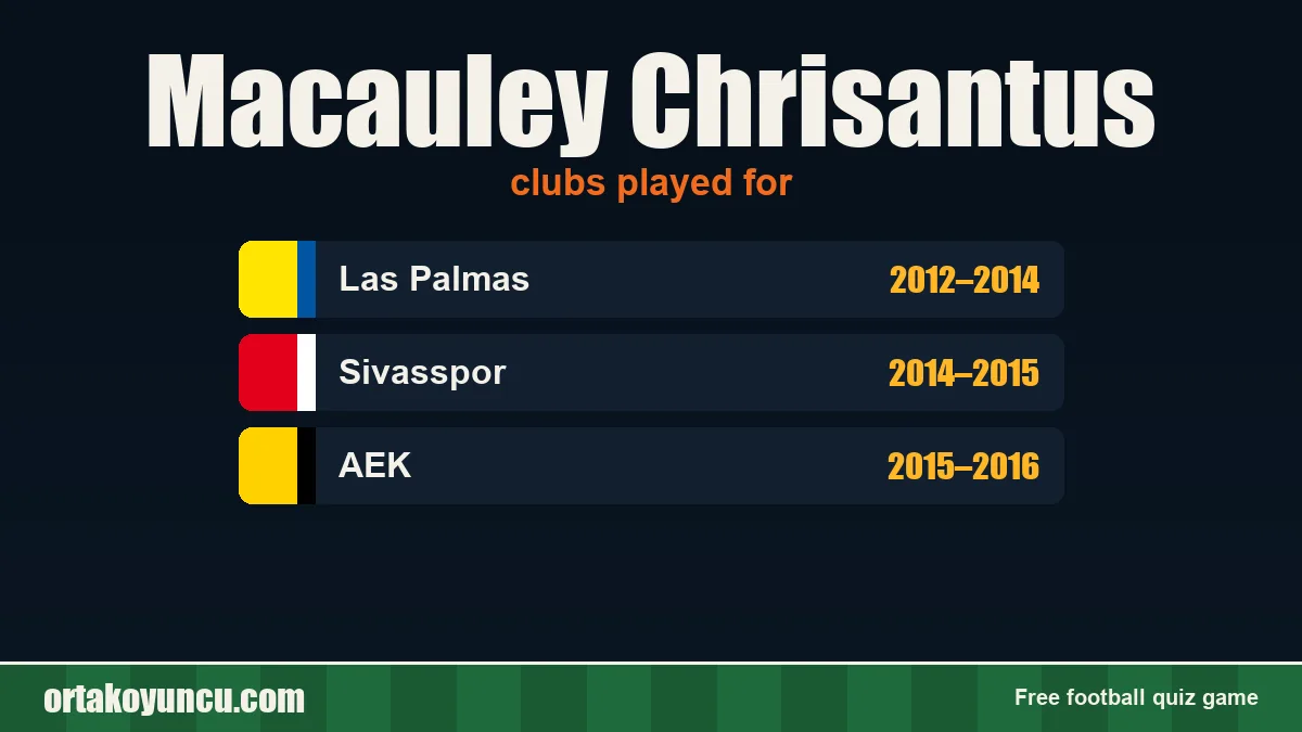 Macauley Chrisantus: clubs and years
