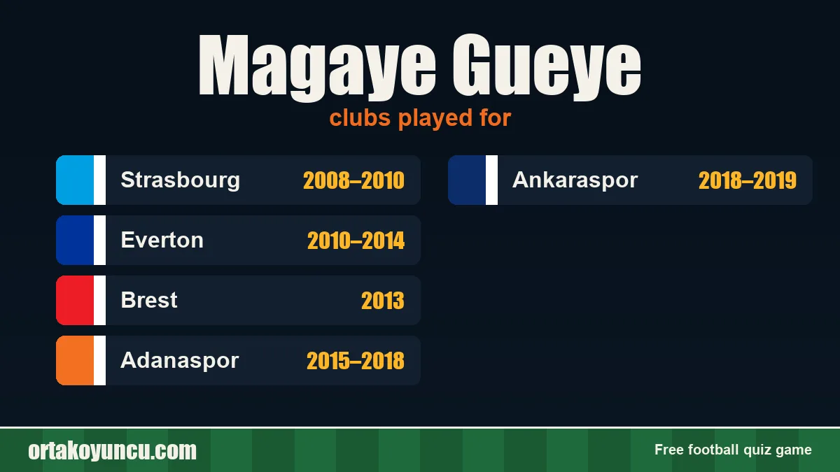 Magaye Gueye: clubs and years
