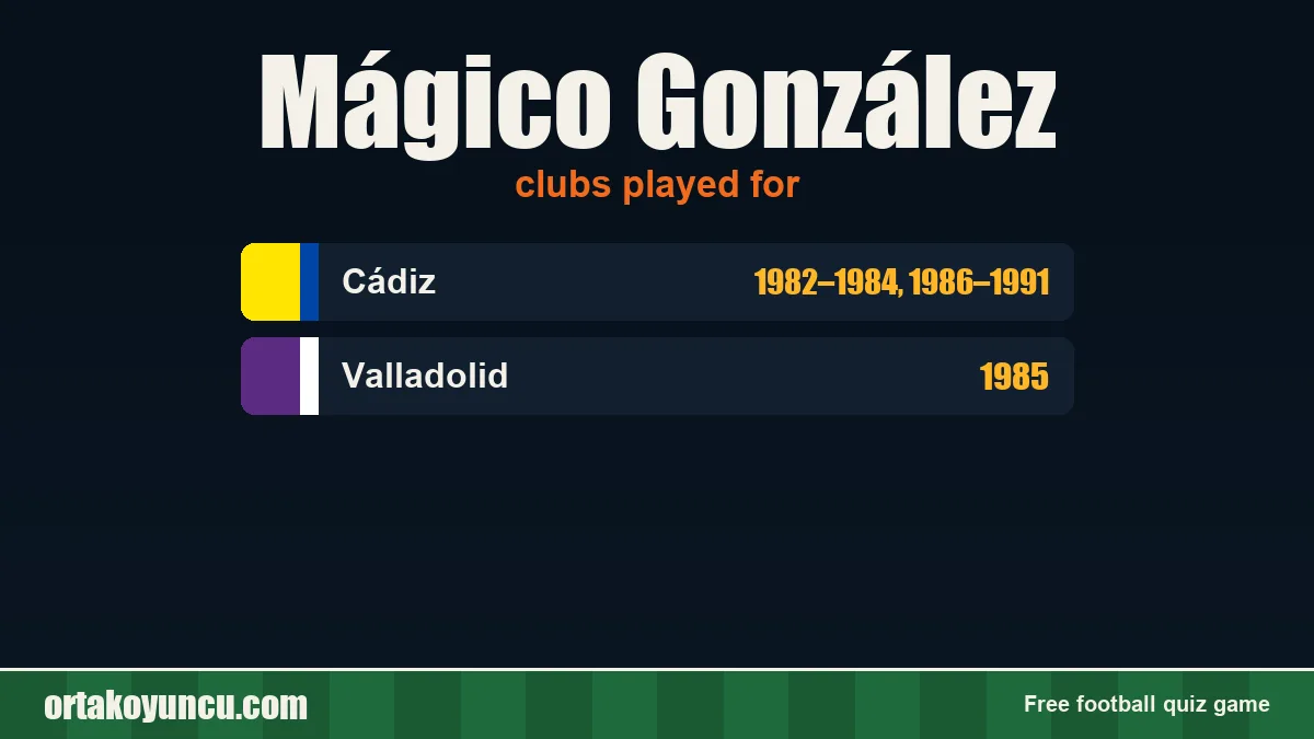 Mágico González: clubs and years