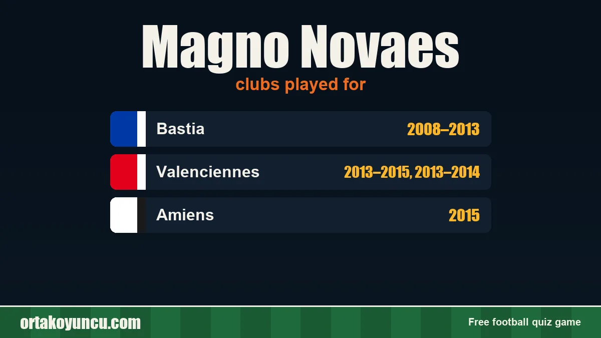 Magno Novaes: clubs and years