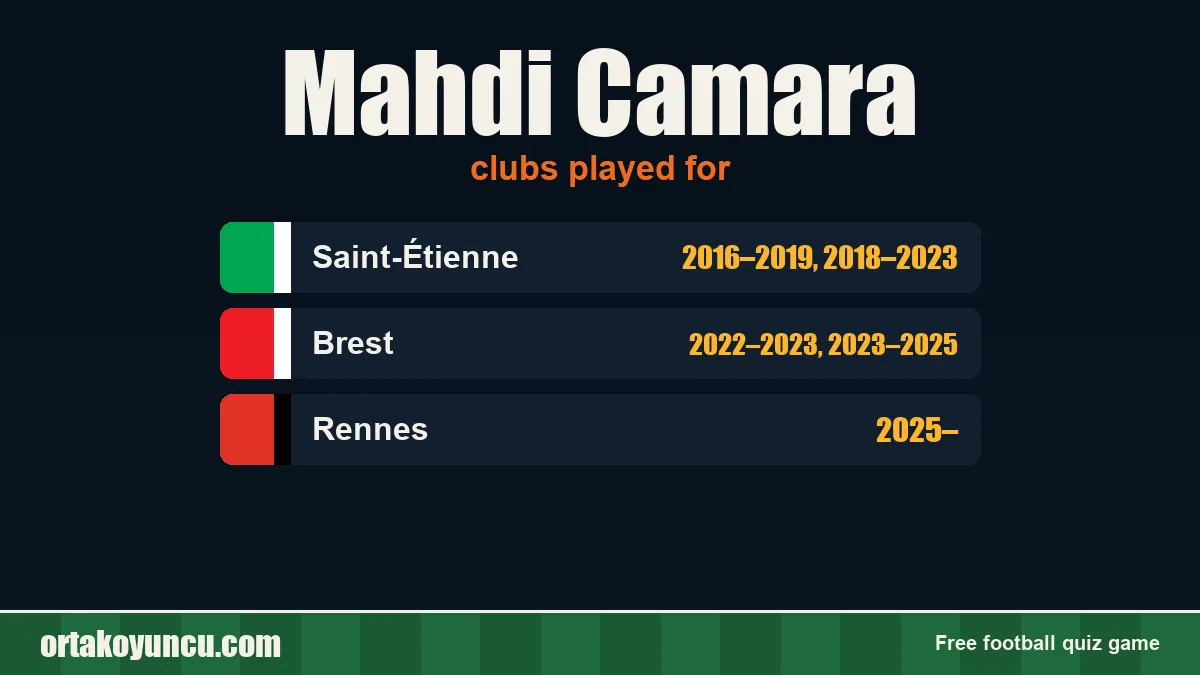 Mahdi Camara: clubs and years