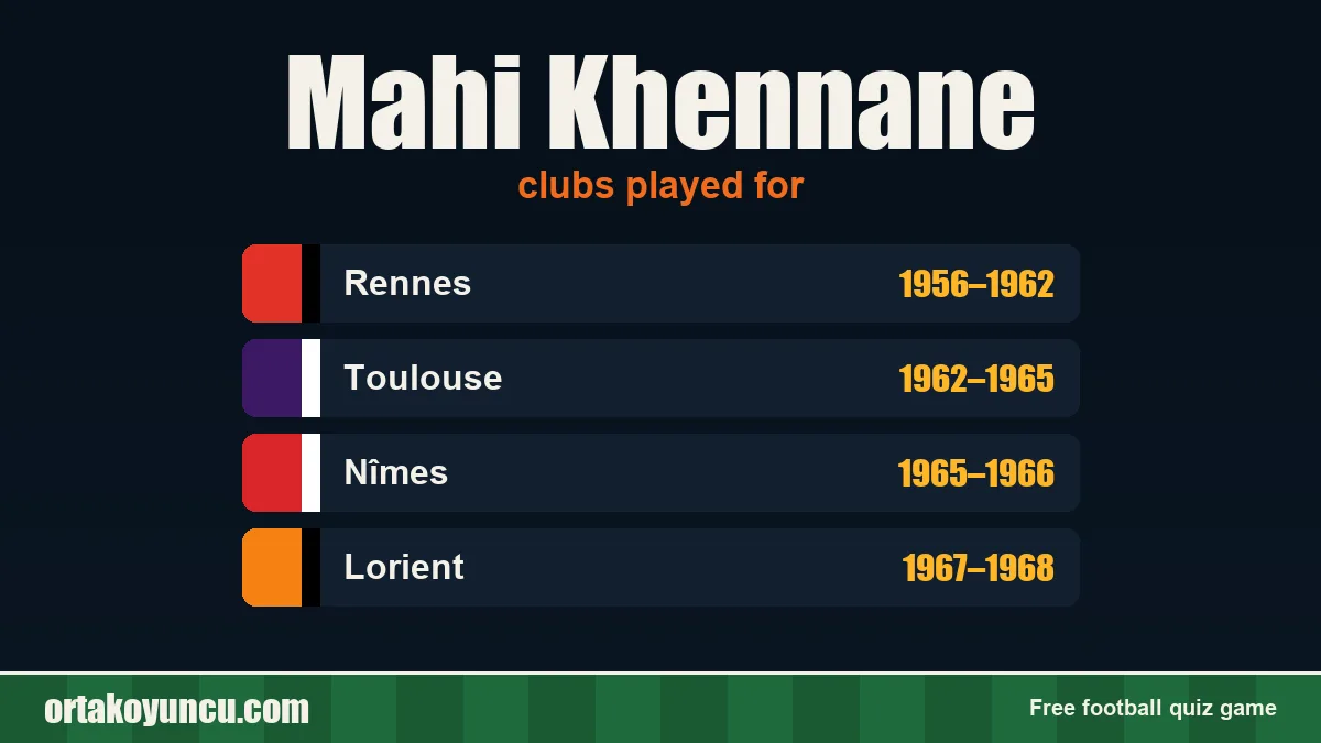 Mahi Khennane: clubs and years