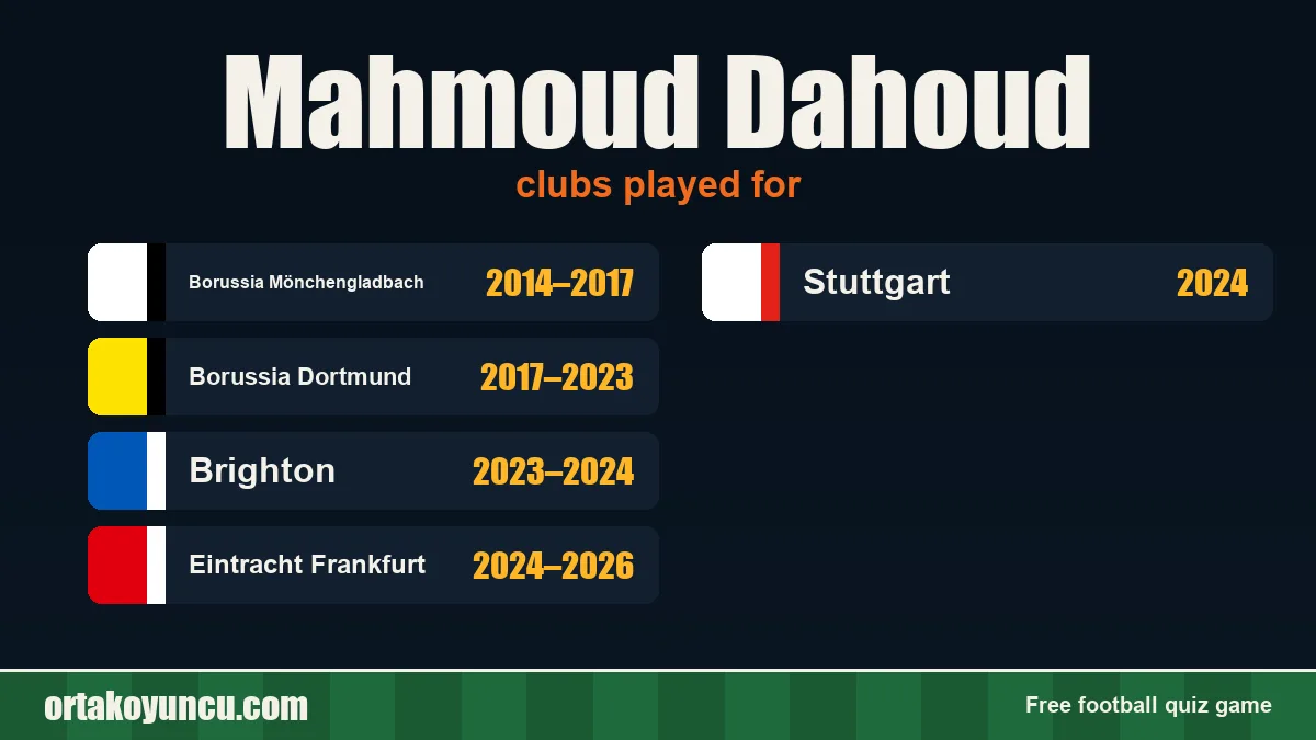 Mahmoud Dahoud: clubs and years