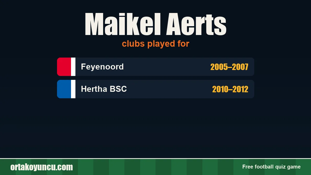 Maikel Aerts: clubs and years