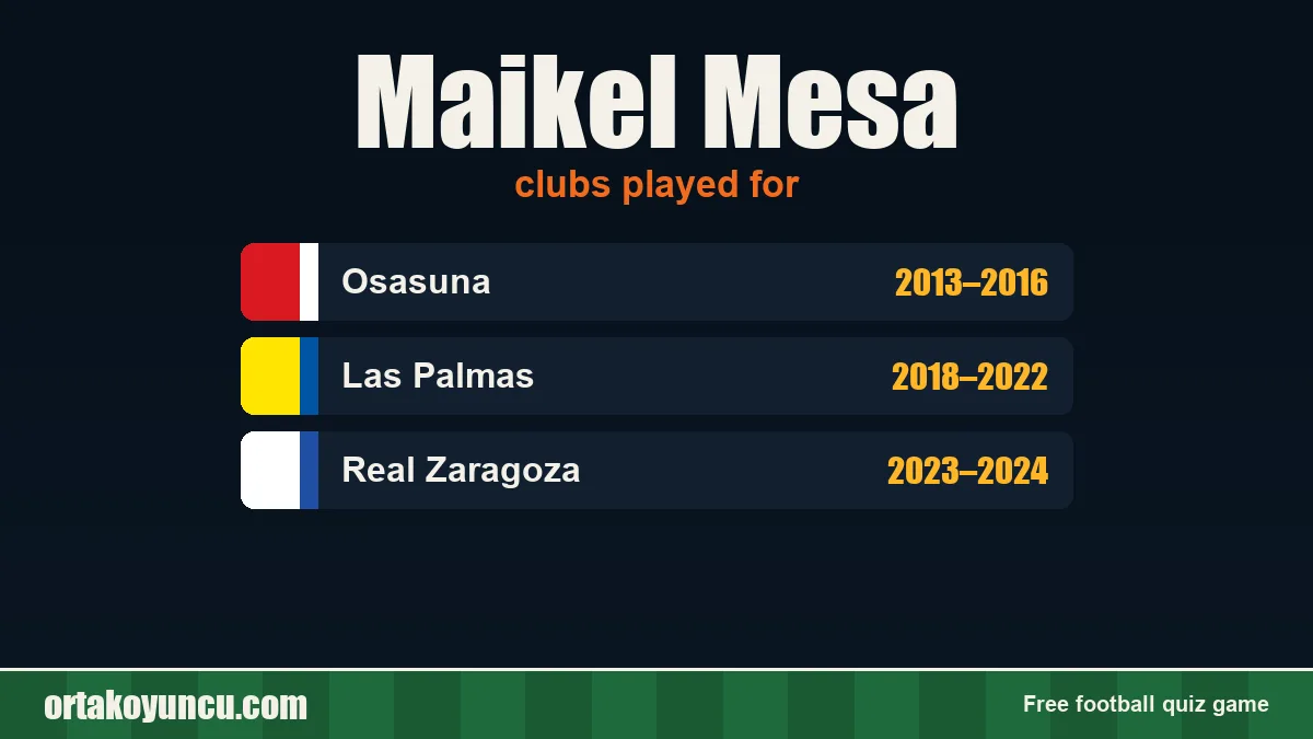 Maikel Mesa: clubs and years