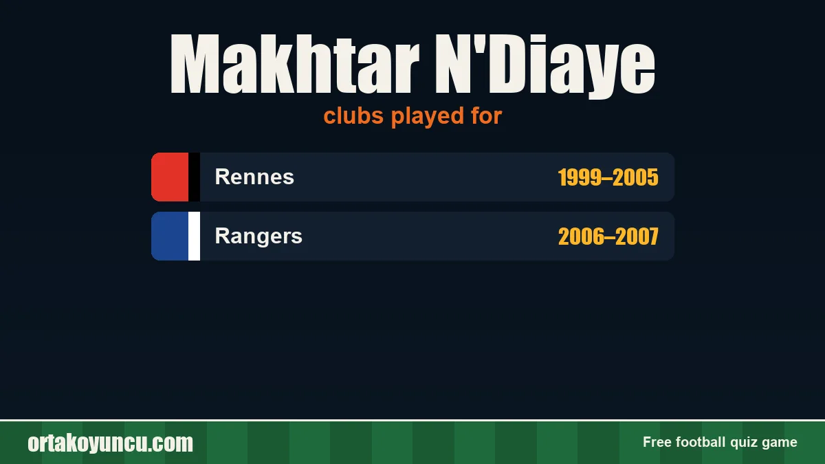 Makhtar N'Diaye: clubs and years