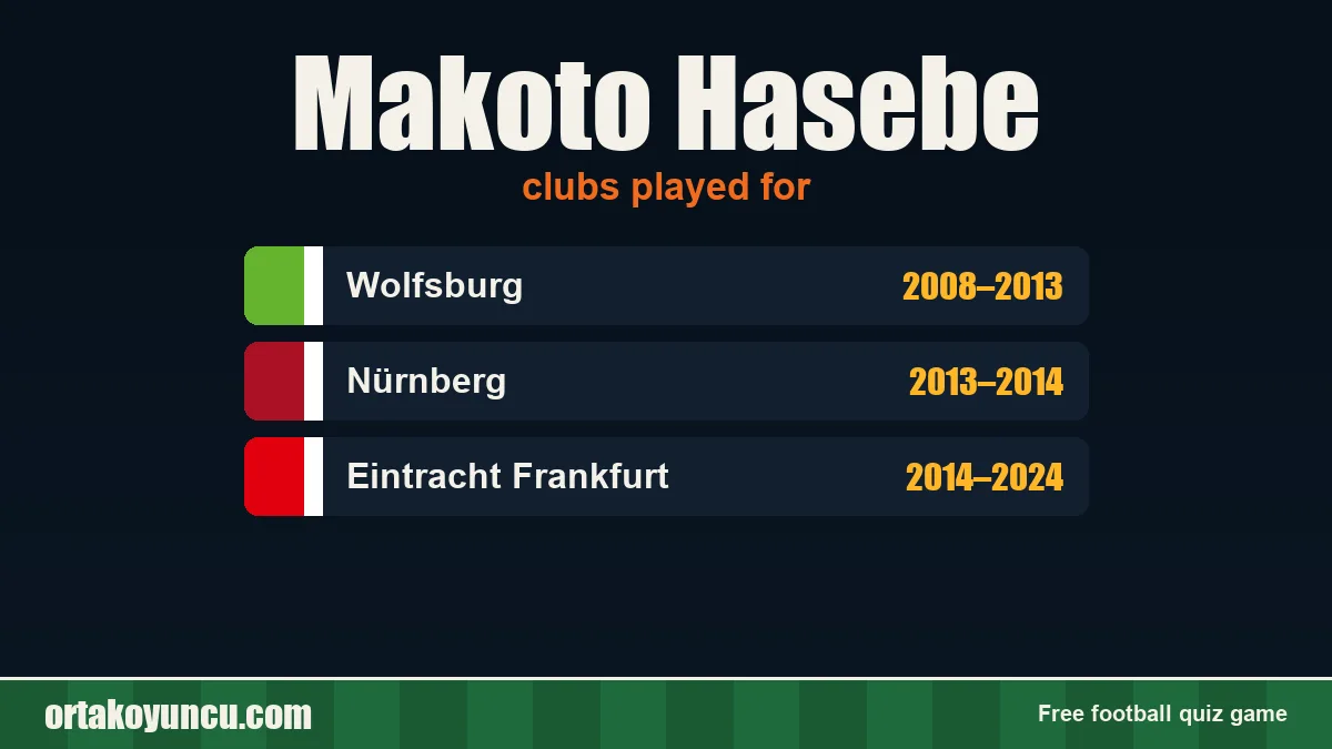 Makoto Hasebe: clubs and years