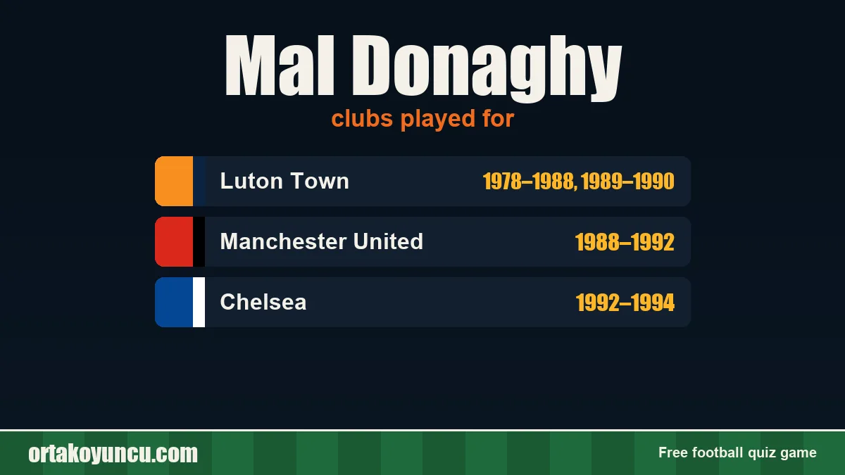 Mal Donaghy: clubs and years