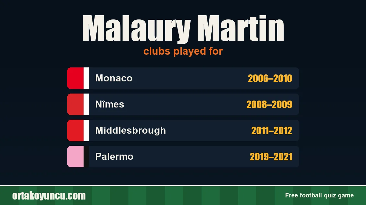 Malaury Martin: clubs and years