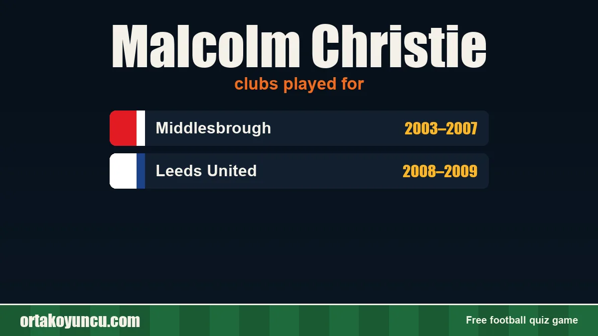 Malcolm Christie: clubs and years