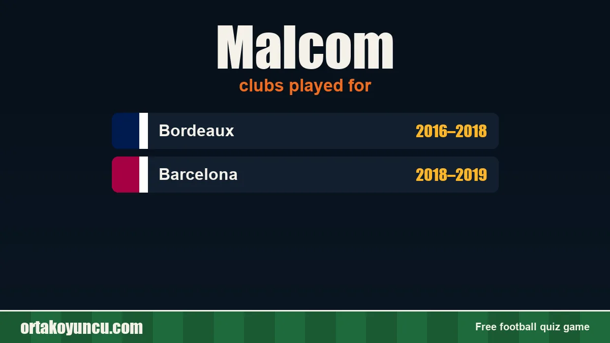 Malcom: clubs and years