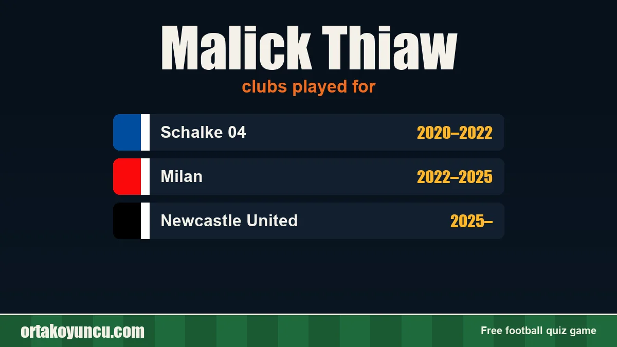 Malick Thiaw: clubs and years