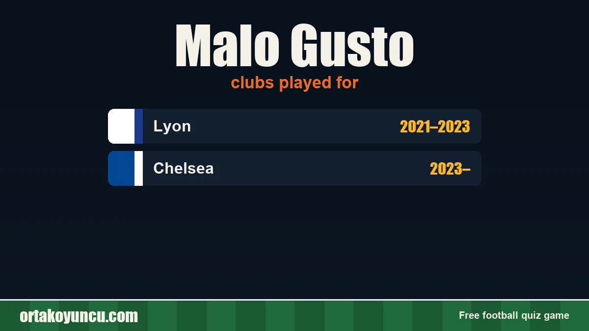 Malo Gusto: clubs and years