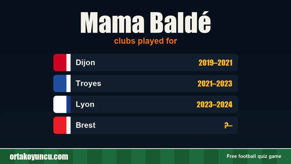 Mama Baldé: clubs and years