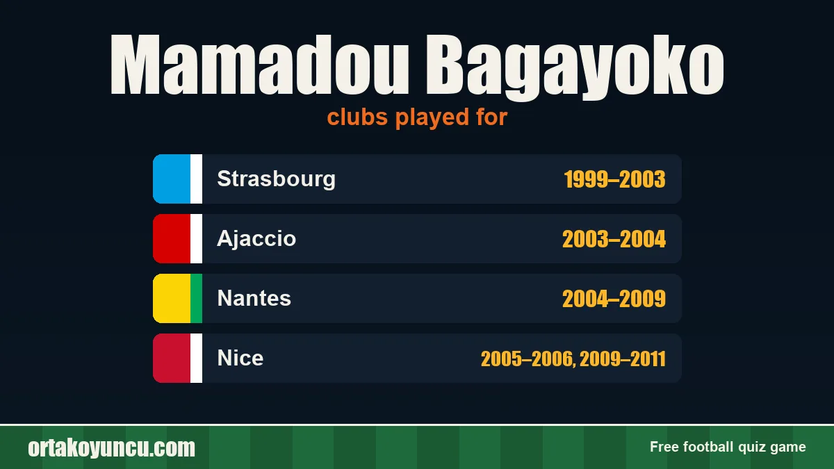 Mamadou Bagayoko: clubs and years