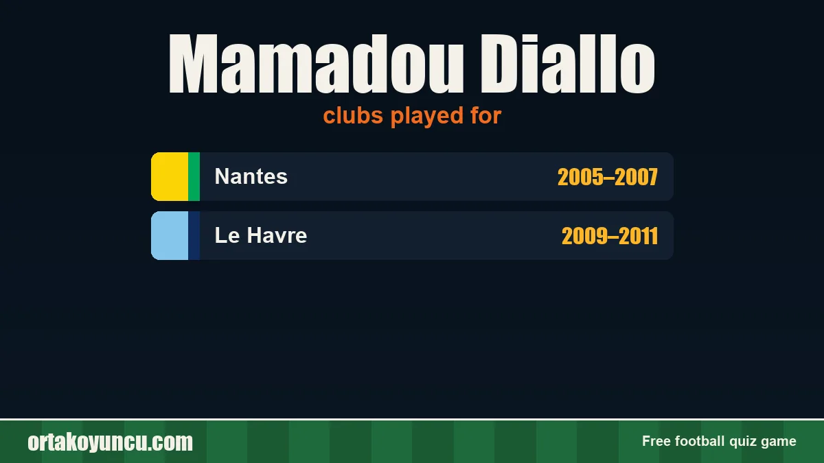 Mamadou Diallo: clubs and years