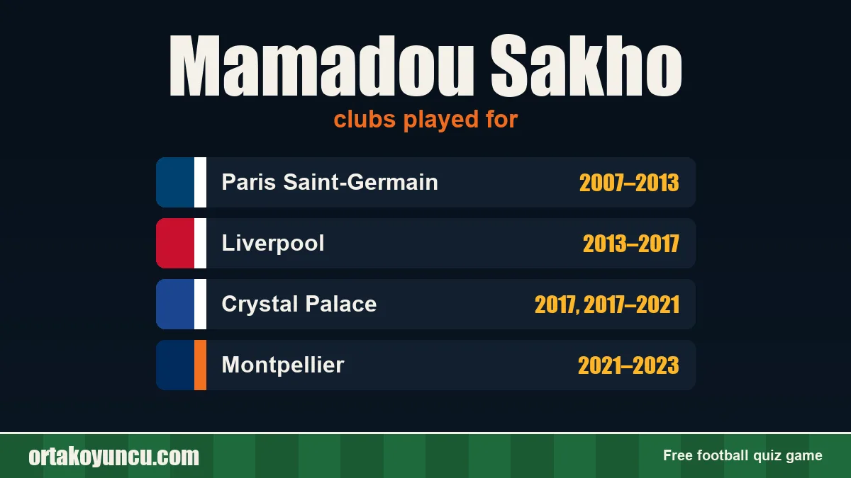 Mamadou Sakho: clubs and years