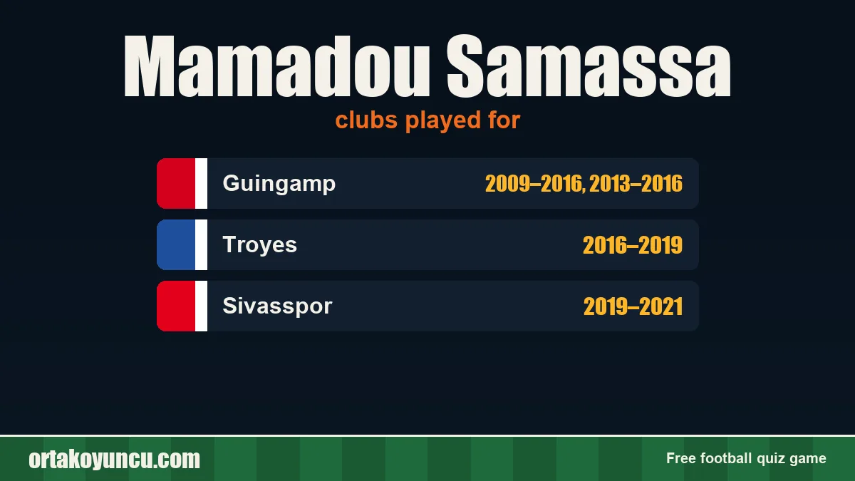 Mamadou Samassa: clubs and years