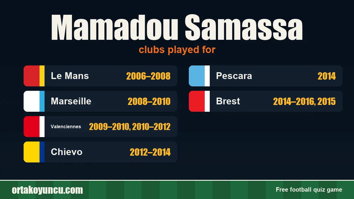 Mamadou Samassa: clubs and years