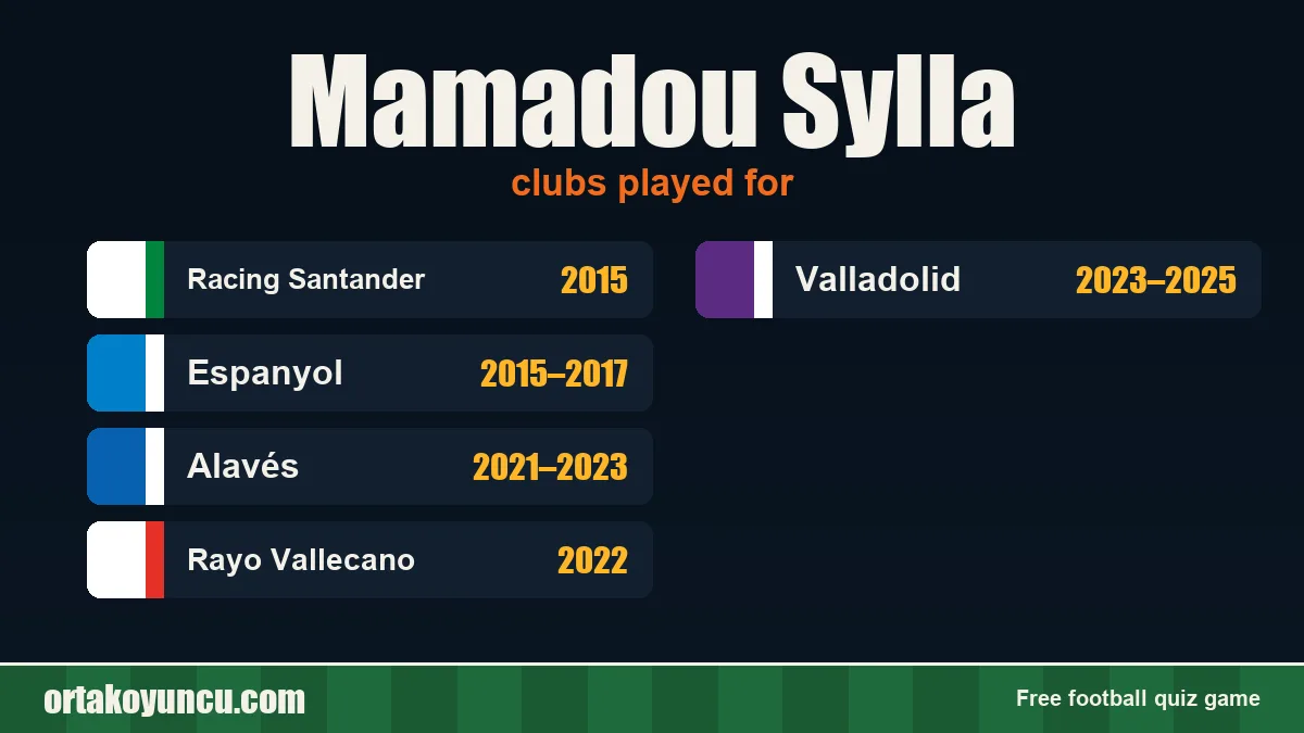 Mamadou Sylla: clubs and years