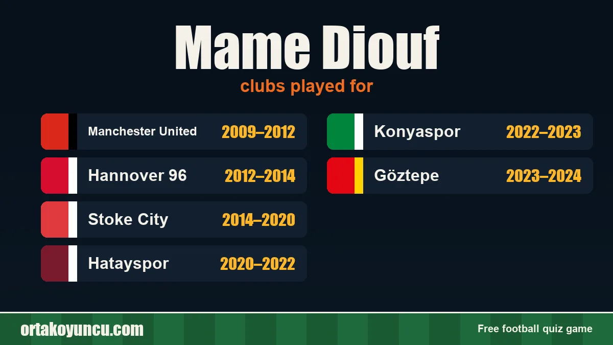 Mame Diouf: clubs and years