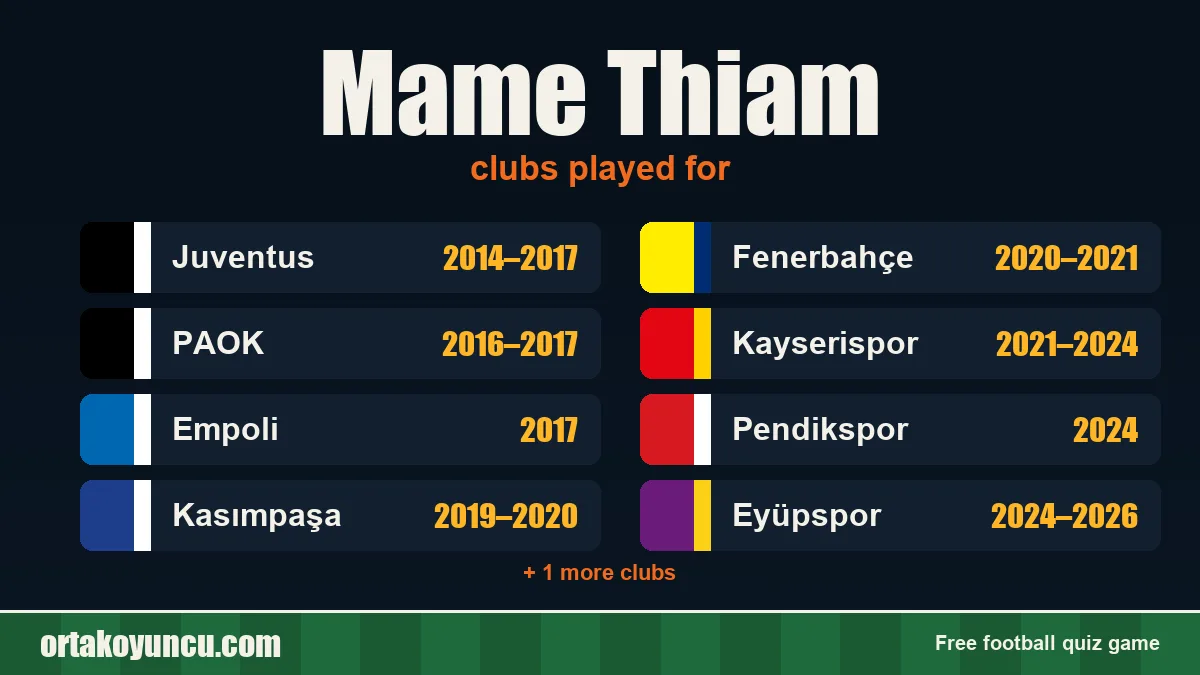 Mame Thiam: clubs and years