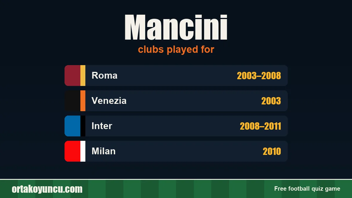 Mancini: clubs and years