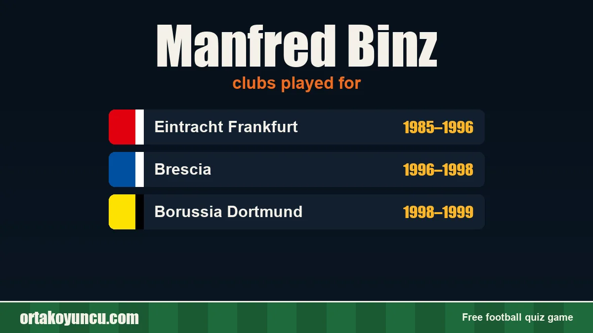 Manfred Binz: clubs and years