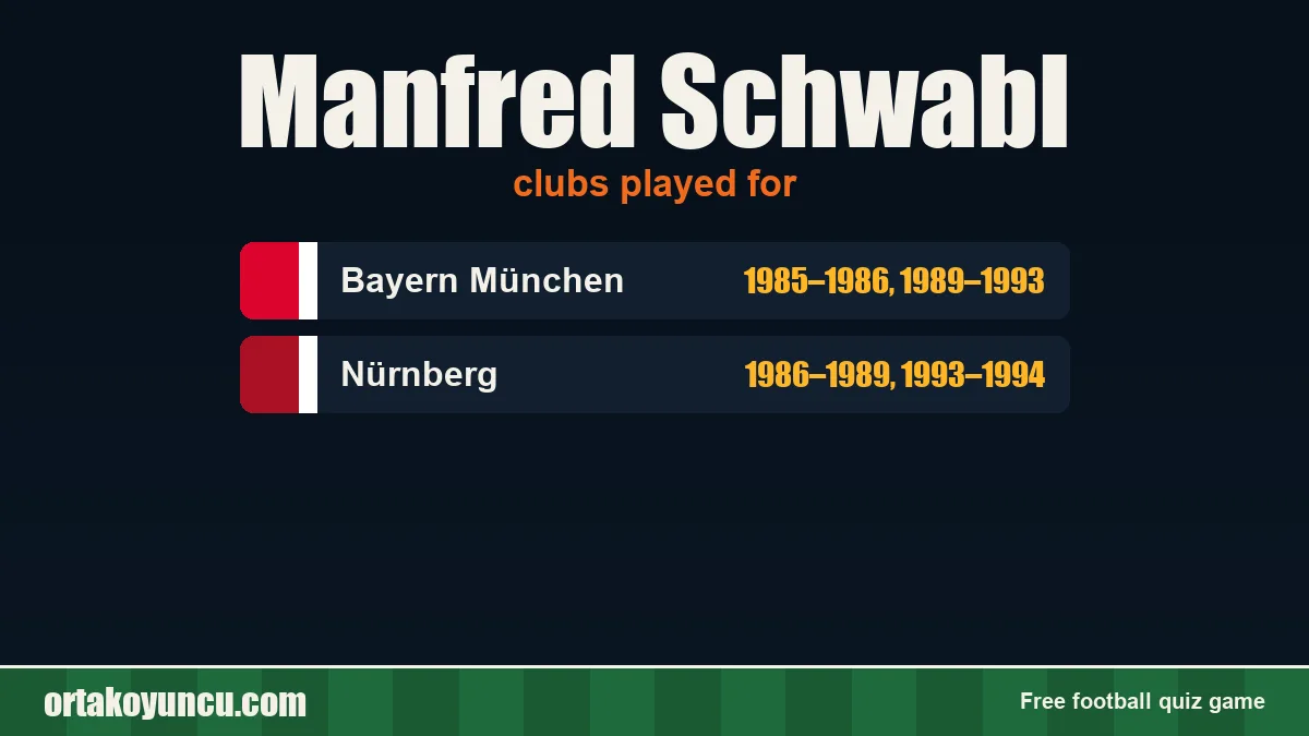 Manfred Schwabl: clubs and years