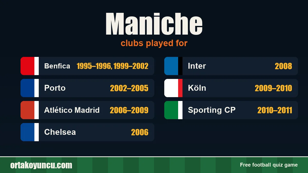 Maniche: clubs and years