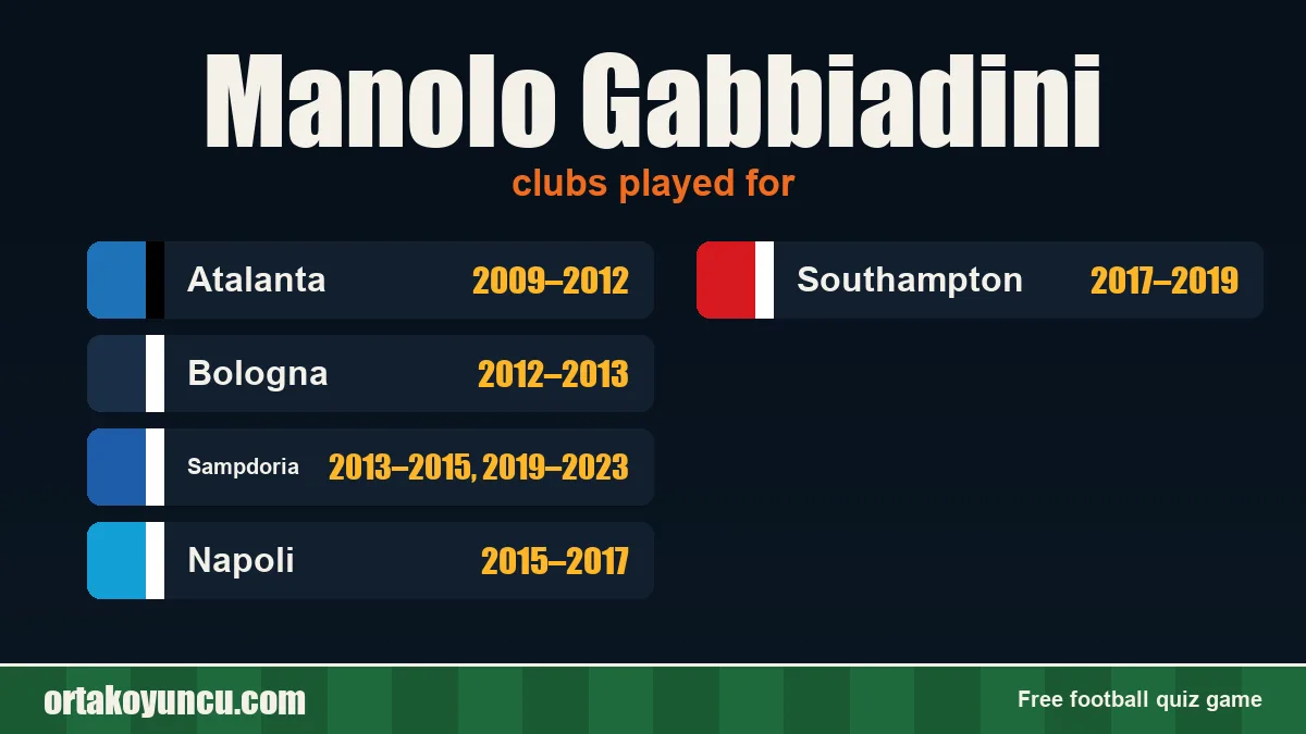 Manolo Gabbiadini: clubs and years