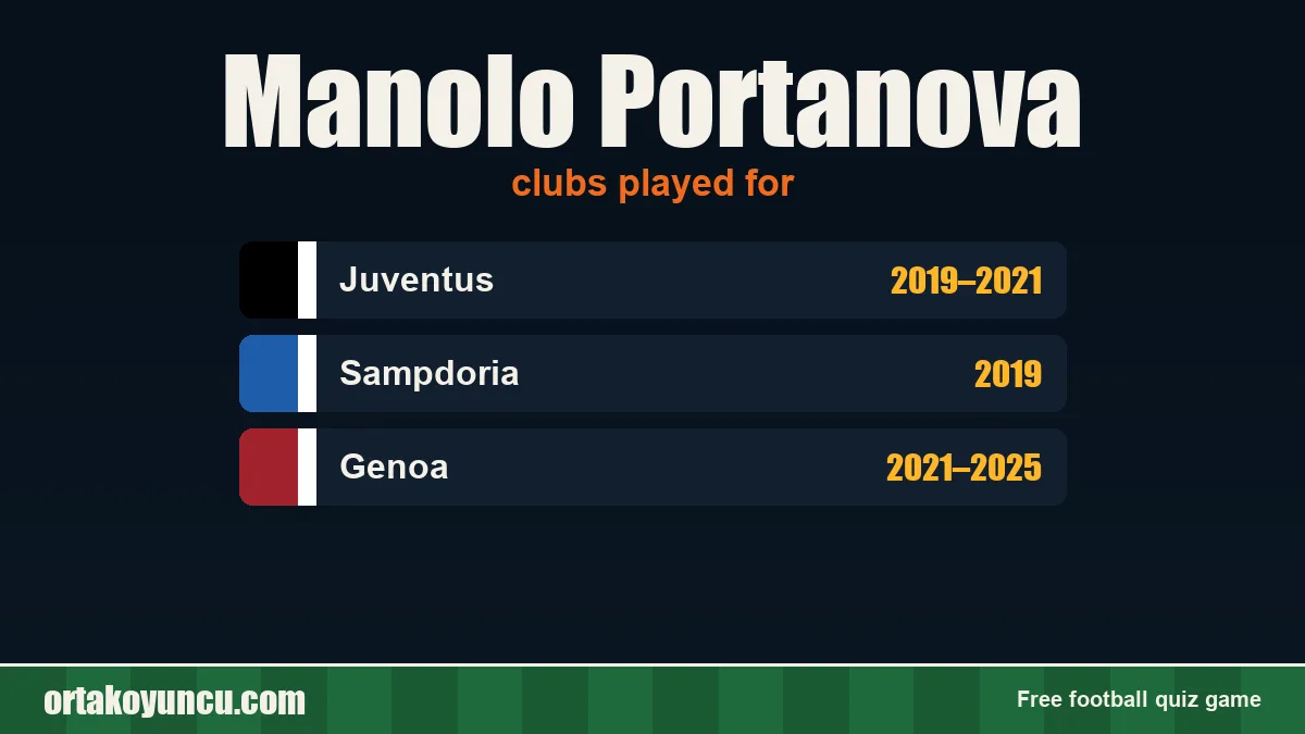 Manolo Portanova: clubs and years