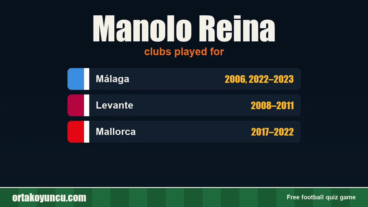 Manolo Reina: clubs and years