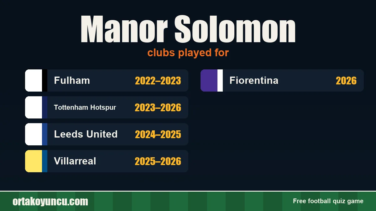 Manor Solomon: clubs and years