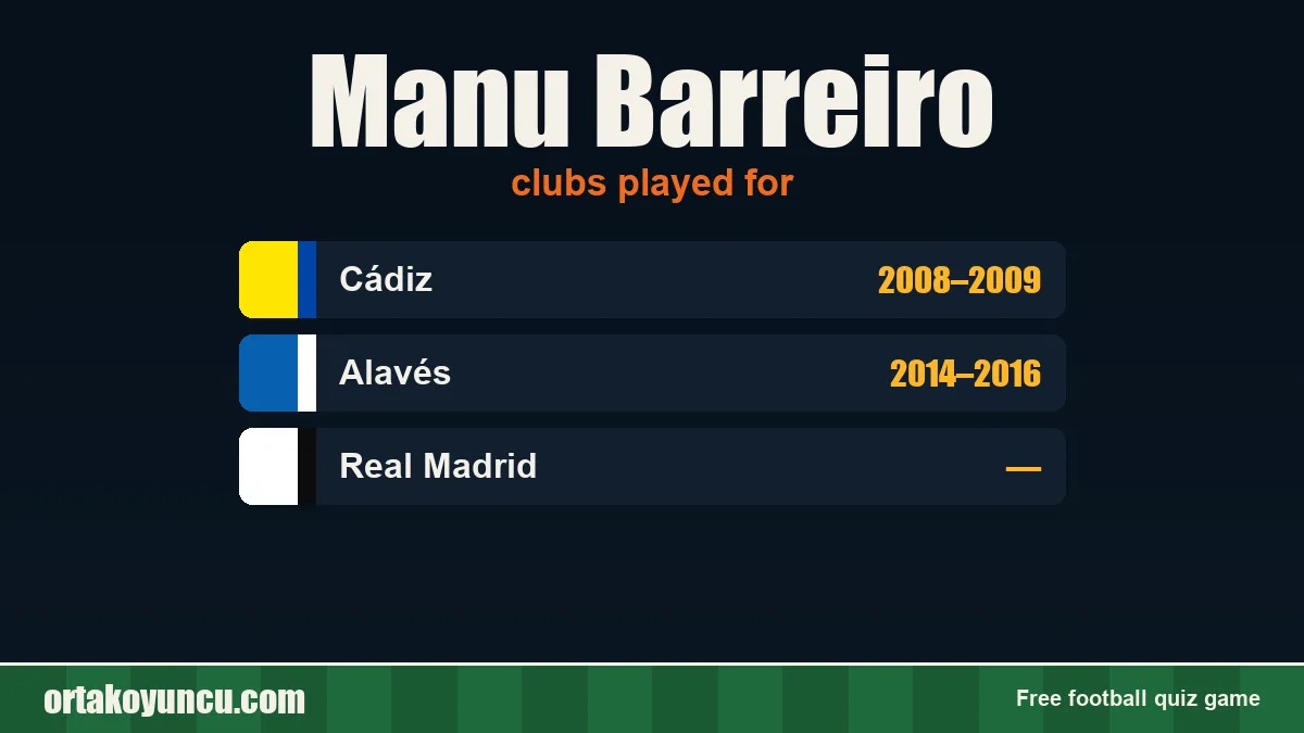 Manu Barreiro: clubs and years