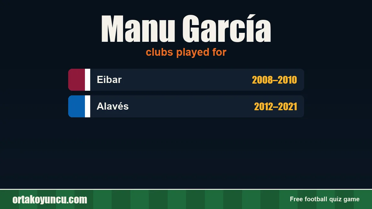 Manu García: clubs and years