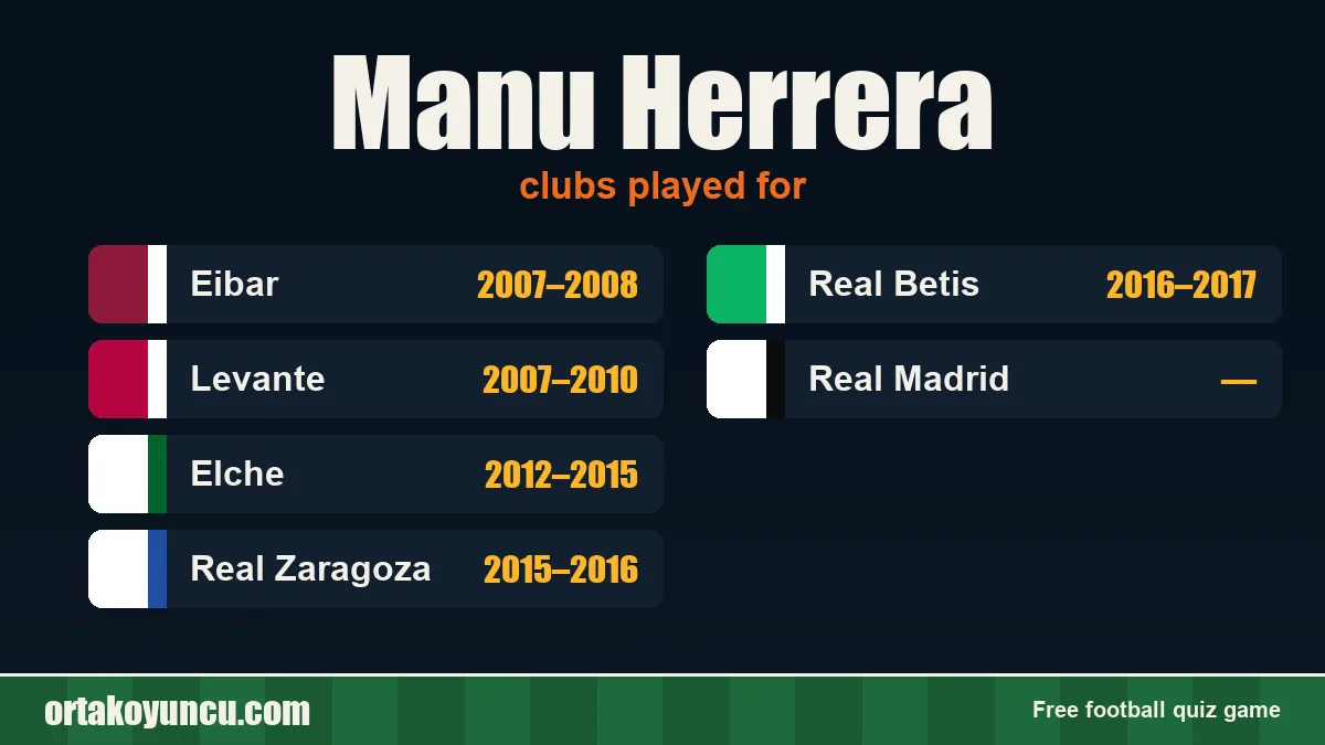 Manu Herrera: clubs and years