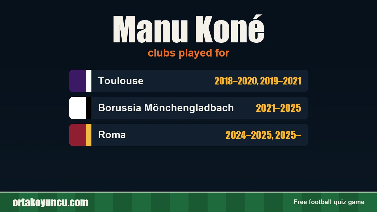 Manu Koné: clubs and years