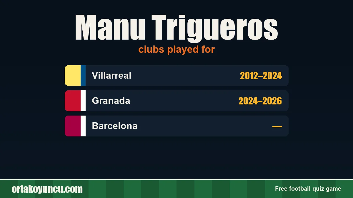 Manu Trigueros: clubs and years