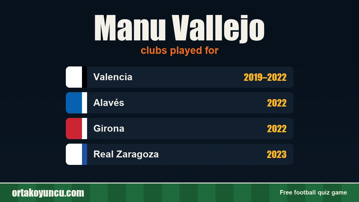 Manu Vallejo: clubs and years