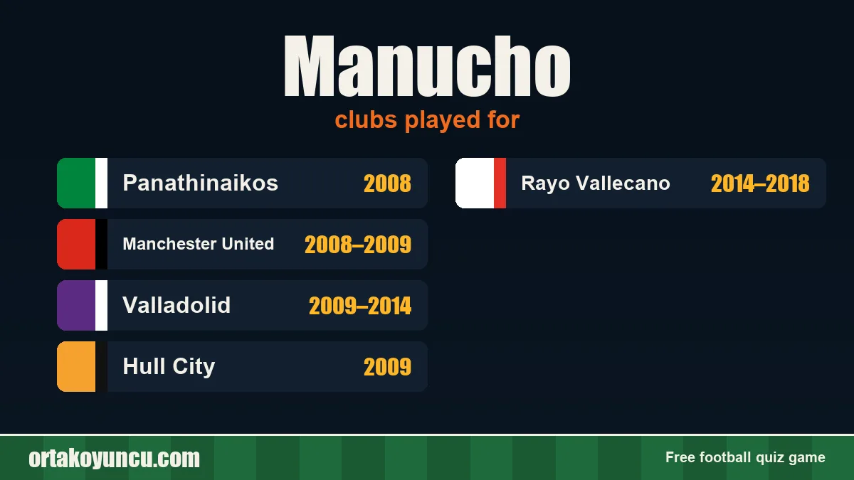 Manucho: clubs and years