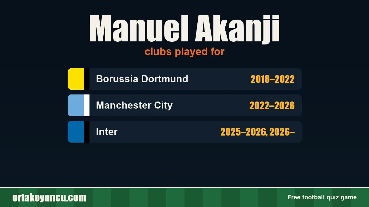 Manuel Akanji: clubs and years