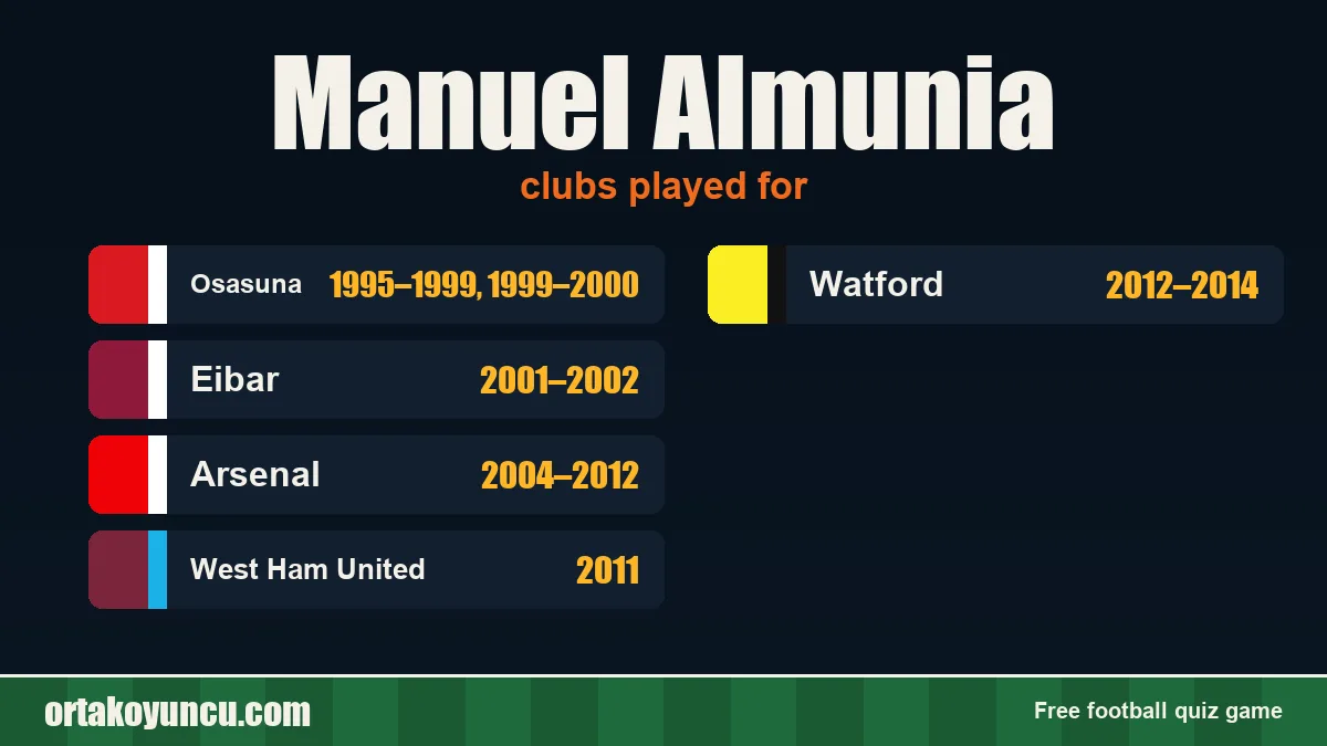 Manuel Almunia: clubs and years