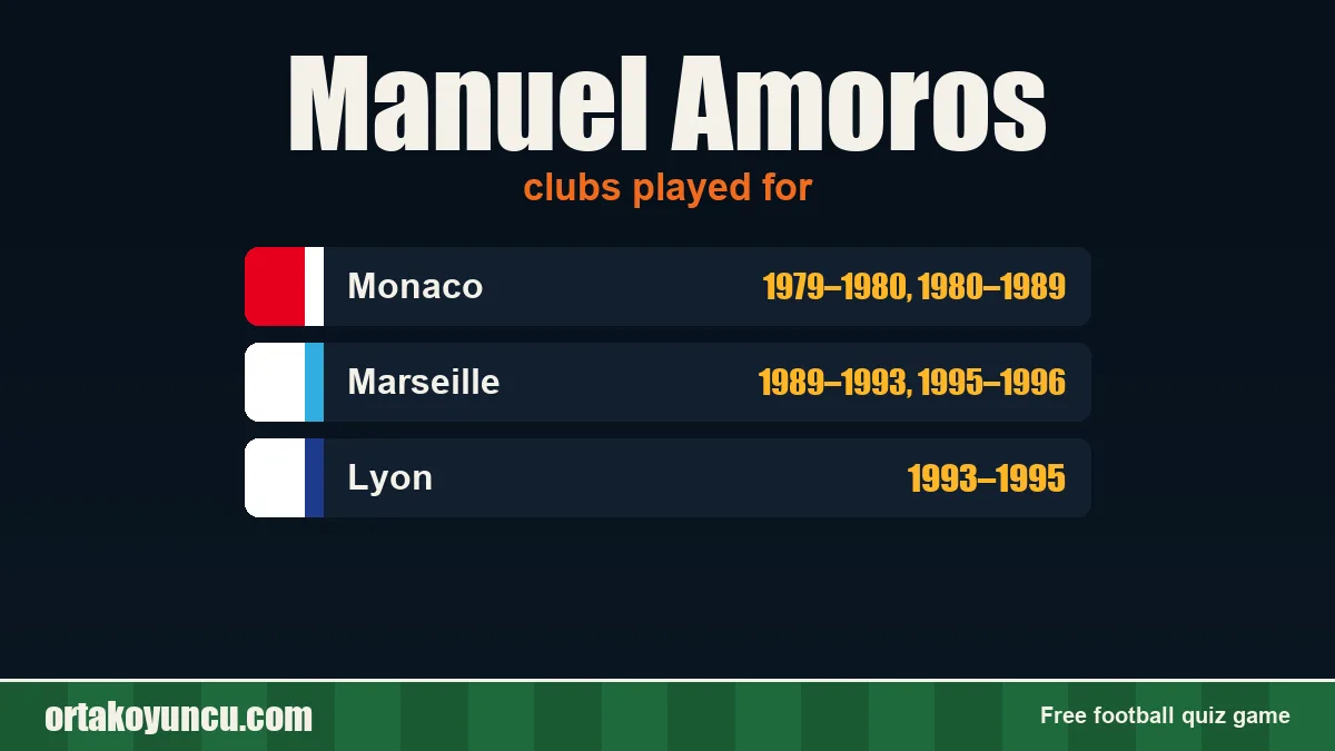 Manuel Amoros: clubs and years
