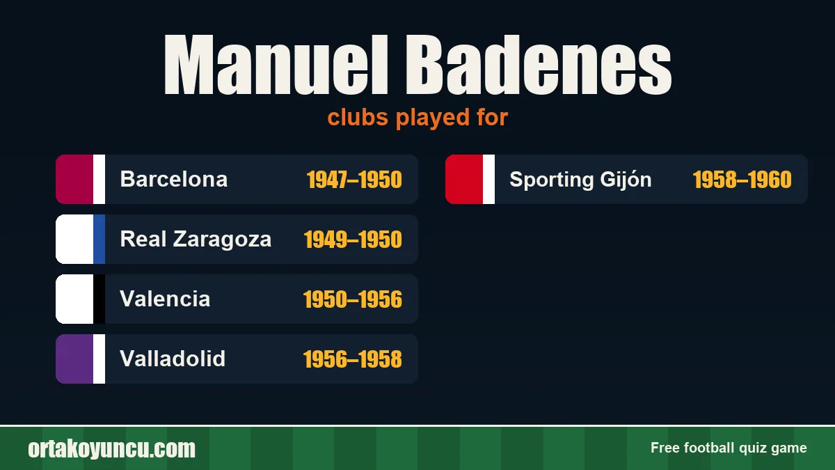 Manuel Badenes: clubs and years