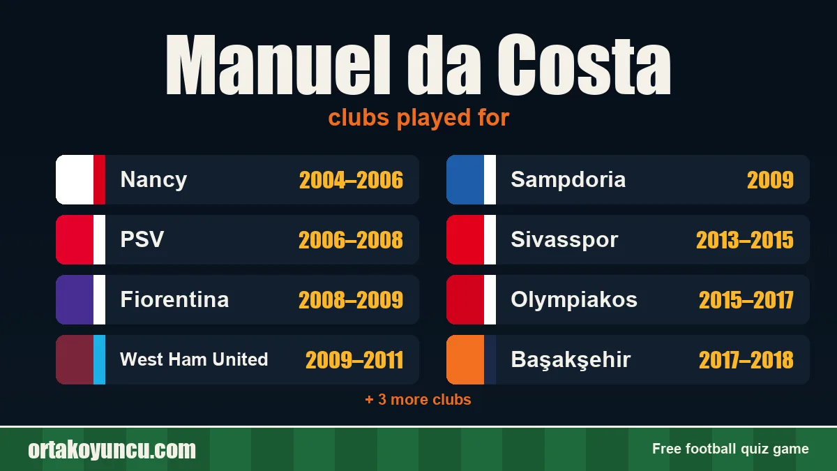 Manuel da Costa: clubs and years