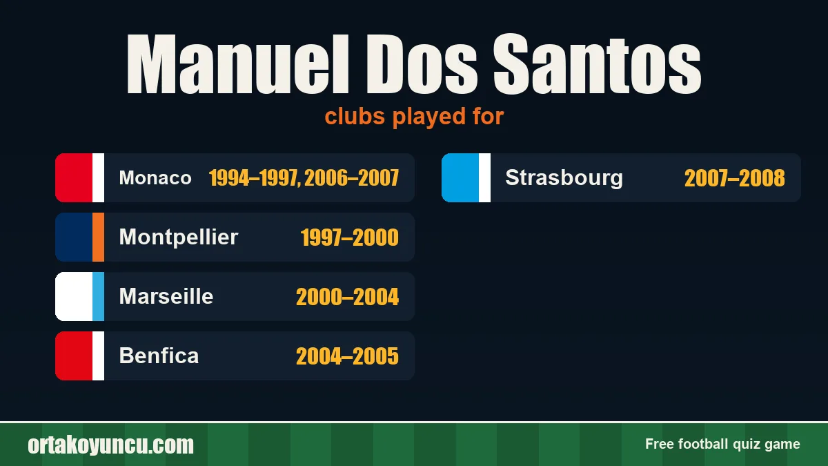 Manuel Dos Santos: clubs and years
